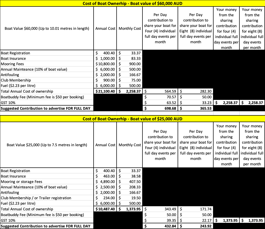 Cost of BoatOwnership